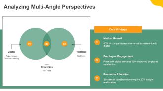 Essential Digital Transformation Strategies PPT Information AT Researched Interactive