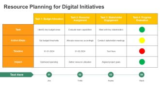 Essential Digital Transformation Strategies PPT Information AT Captivating Interactive
