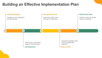 Essential Digital Transformation Strategies PPT Information AT Adaptable Interactive