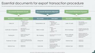 Essential Documents For Export Transaction Procedure