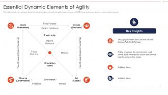 Essential dynamic elements of agility agile role in business software