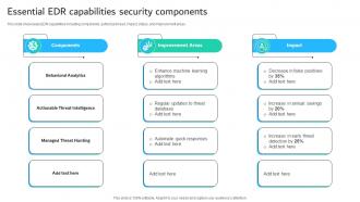 Essential EDR Capabilities Security Components