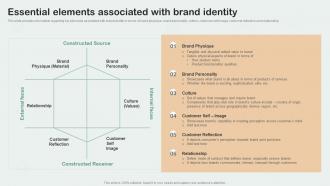 Essential Elements Associated With Brand Identity Key Aspects Of Brand Management