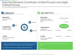 Essential Elements ConstITutes Unified Process And Agile Unified Process Agile Unified Process IT