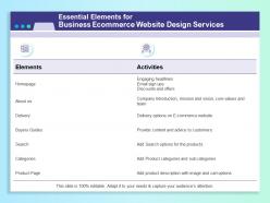 Essential elements for business ecommerce website design services ppt icon