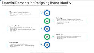 Essential Elements For Designing Brand Identity