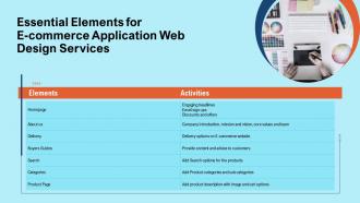 Essential elements for e commerce application web design services