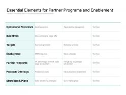 Essential Elements For Partner Programs And Enablement