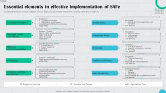 Essential Elements In Effective Implementation Of Safe