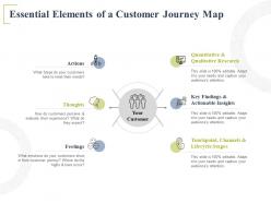 Essential Elements Of A Customer Journey Map Actionable Insights Ppt Powerpoint Presentation