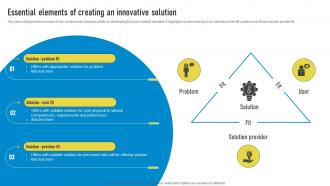 Essential Elements Of Creating An Innovative Solution Playbook For Innovation Learning