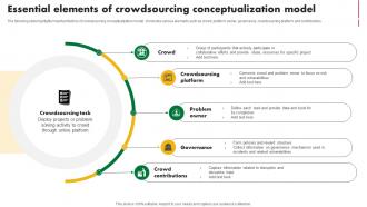 Essential Elements Of Crowdsourcing Conceptualization Model
