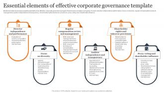 Essential Elements Of Effective Corporate Governance Template