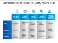 Essential elements of enterprise capability planning model