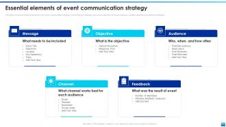Essential Elements Of Event Communication Strategy Ppt Sample