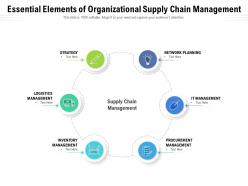 Essential elements of organizational supply chain management