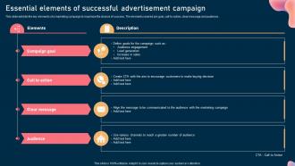 Essential Elements Of Successful Advertisement Campaign Steps To Optimize Marketing Campaign Mkt Ss