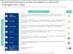 Essential elements to be included in a security management plan ppt styles topics