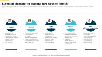 Essential Elements To Manage New Website Launch Website Launch Announcement