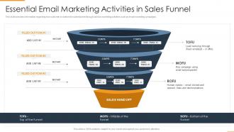 Essential Email Marketing Activities Enhancing Marketing Efficiency Through Tactics