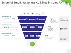 Essential email marketing activities in sales funnel tactical marketing plan customer retention