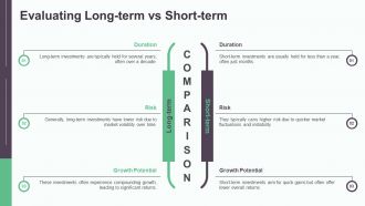 Essential Factors Before Making Investment Decisions PPT Structure AT Interactive Aesthatic