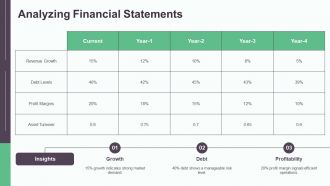 Essential Factors Before Making Investment Decisions PPT Structure AT Informative Aesthatic