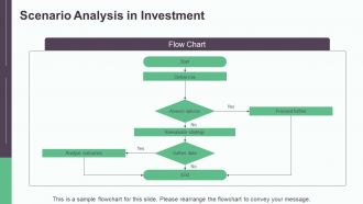 Essential Factors Before Making Investment Decisions PPT Structure AT Slides Engaging