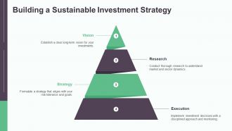 Essential Factors Before Making Investment Decisions PPT Structure AT Image Engaging