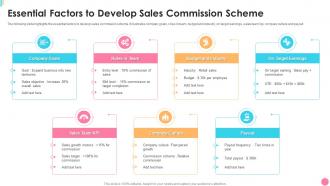 Essential Factors To Develop Sales Commission Scheme