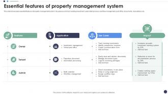 Essential Features Of Property Management System