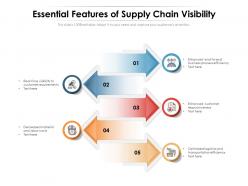 Essential features of supply chain visibility