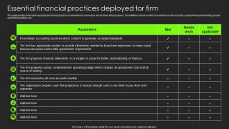 Essential Financial Practices Deployed For Firm Building Substantial Business Strategy