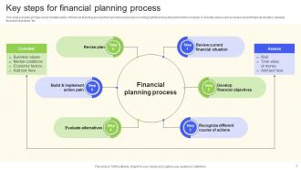 Essential Financial Strategic Planning Decisions Powerpoint Ppt Template Bundles DK MM Best