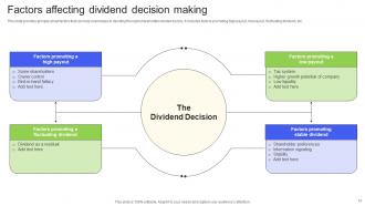 Essential Financial Strategic Planning Decisions Powerpoint Ppt Template Bundles DK MM Professional