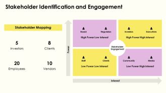 Essential For A Successful Business Plan PPT Sample AT Professionally Analytical