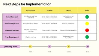 Essential For A Successful Business Plan PPT Sample AT Template Professionally
