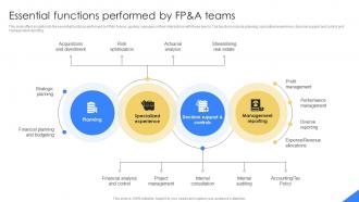 Essential Functions Performed By FP And A Teams Mastering Financial Planning In Modern Business Fin SS