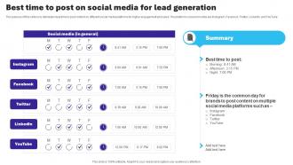 Essential Guide To Database Marketing Best Time To Post On Social Media For Lead Generation MKT SS V