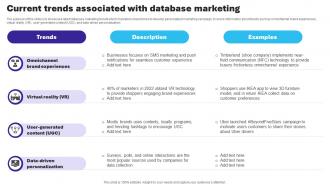 Essential Guide To Database Marketing Current Trends Associated With Database Marketing MKT SS V