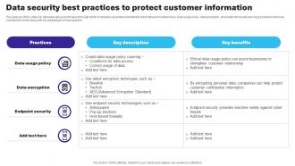 Essential Guide To Database Marketing Data Security Best Practices To Protect Customer Information MKT SS V