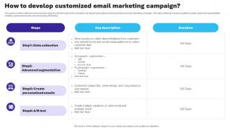 Essential Guide To Database Marketing How To Develop Customized Email Marketing Campaign  MKT SS V