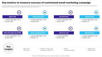Essential Guide To Database Marketing Key Metrics To Measure Success Of Customized Email Marketing MKT SS V
