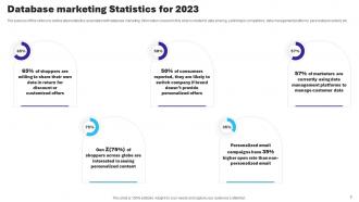 Essential Guide To Database Marketing Powerpoint Presentation Slides MKT CD V Graphical Idea