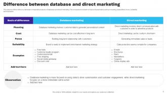 Essential Guide To Database Marketing Powerpoint Presentation Slides MKT CD V Captivating Idea