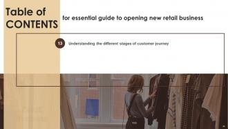 Essential Guide To Opening New Retail Business Complete Deck Designed Unique