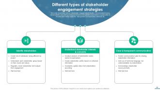 Essential Guide To Stakeholder Management Powerpoint Presentation Slides PM CD Appealing Slides