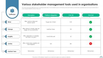 Essential Guide To Stakeholder Management Powerpoint Presentation Slides PM CD Professionally Slides