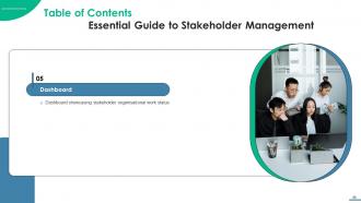 Essential Guide To Stakeholder Management Powerpoint Presentation Slides PM CD Engaging Slides