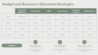 Essential Home Appliance Overview And Insights PPT Slides AT Attractive Analytical